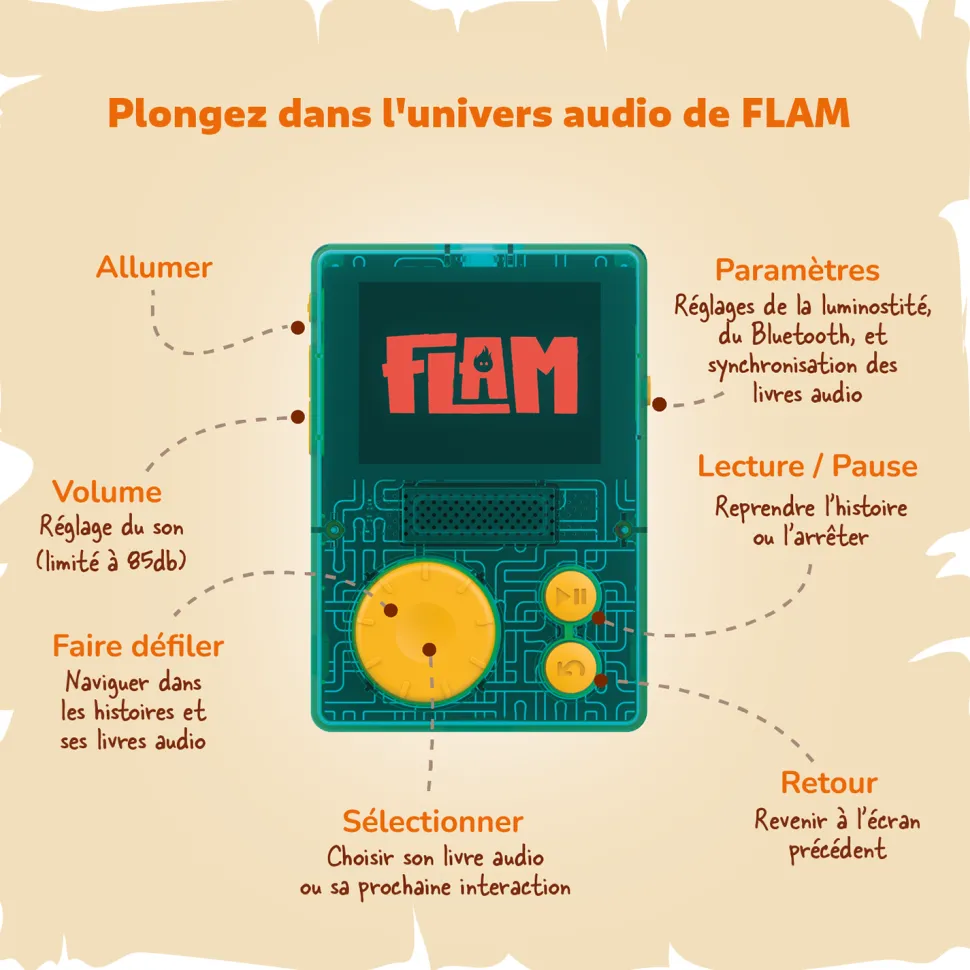 Flam, le baladeur aventures audio interactif - Lunii